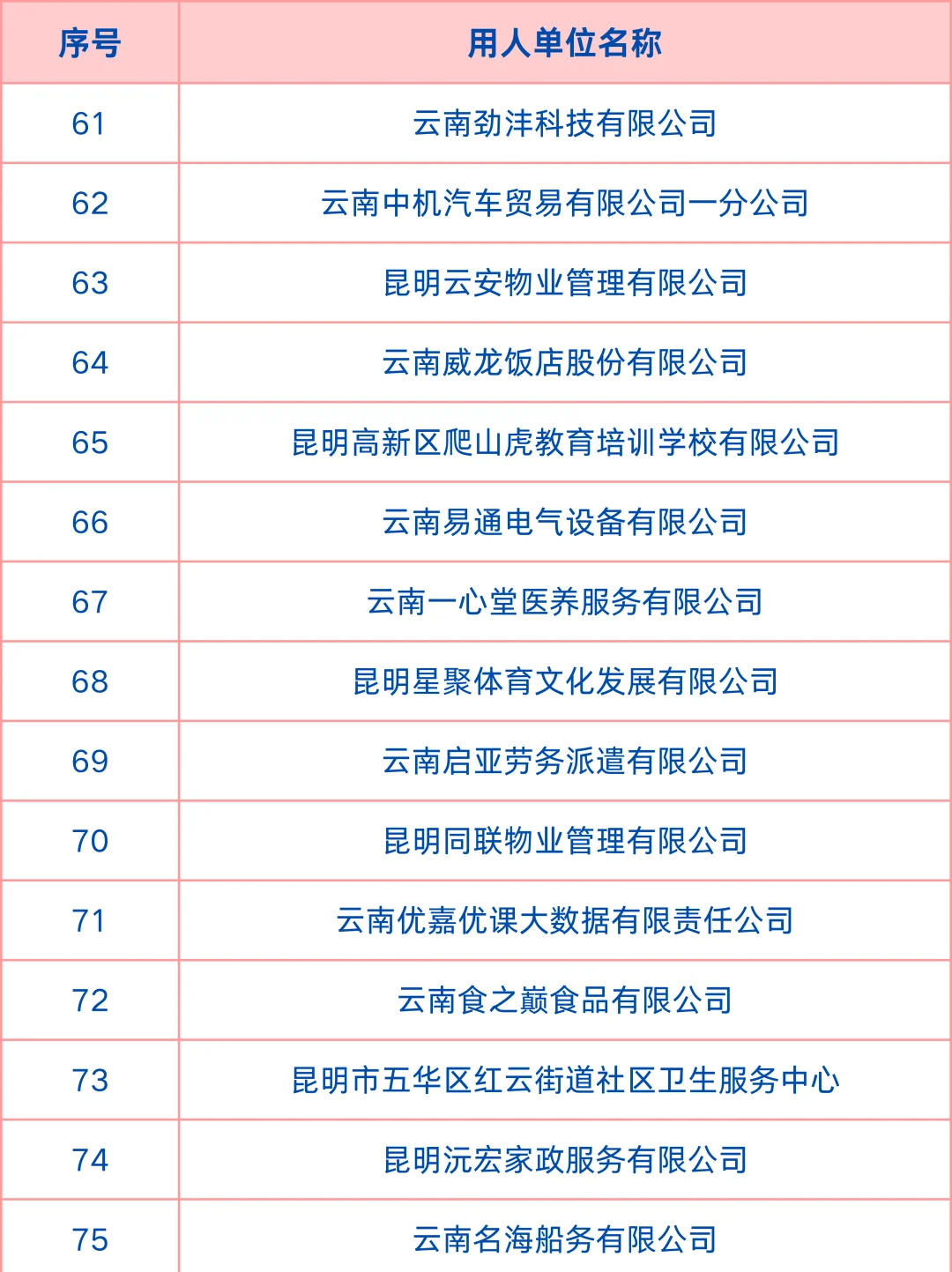 3月21日五华吾悦广场招聘会参会企业名单