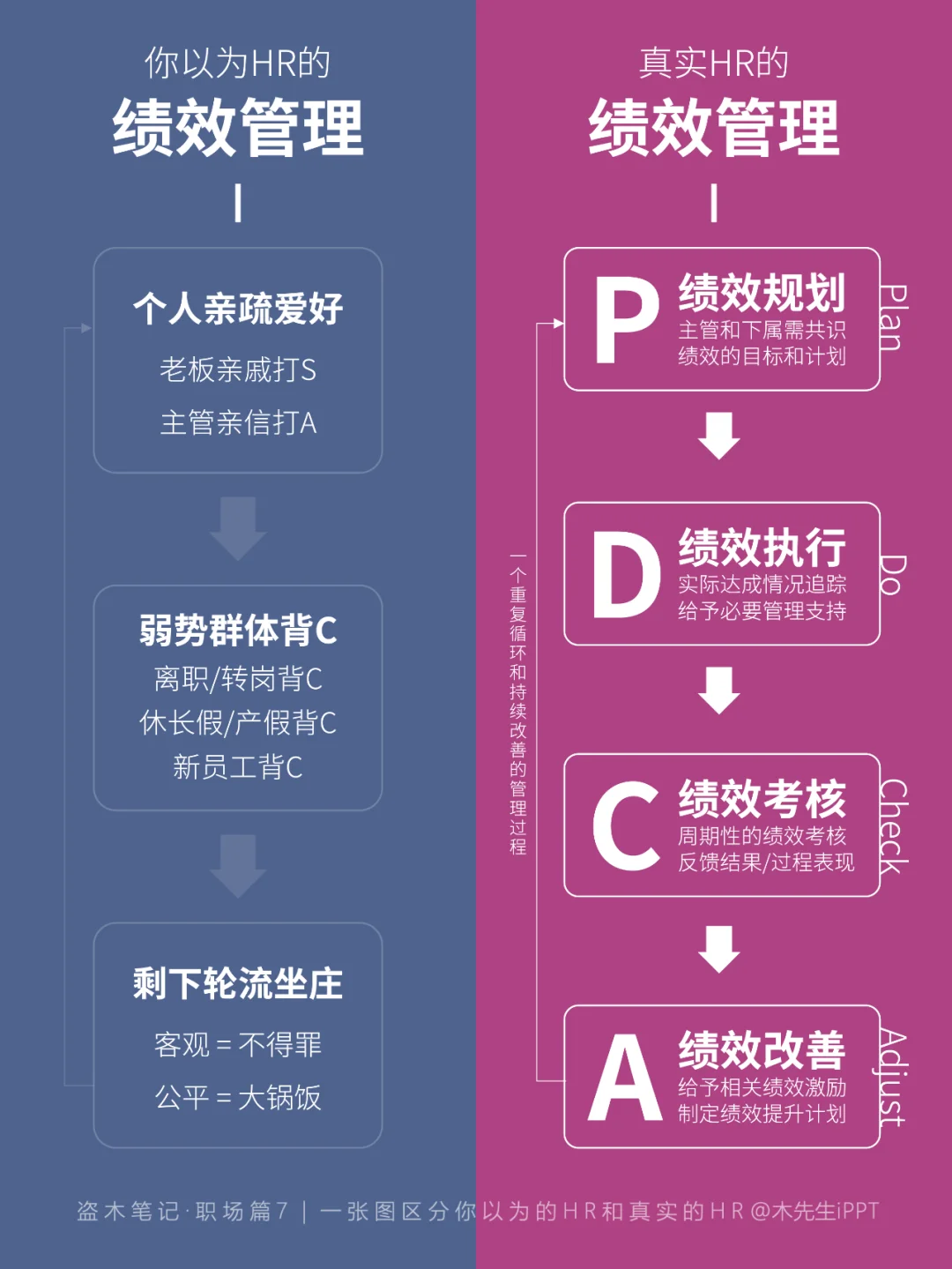 一张图区分?你以为的HR和真实的HR