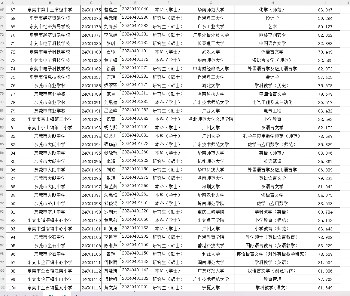 东莞市2024-2025年赴武汉编制教师拟聘名单