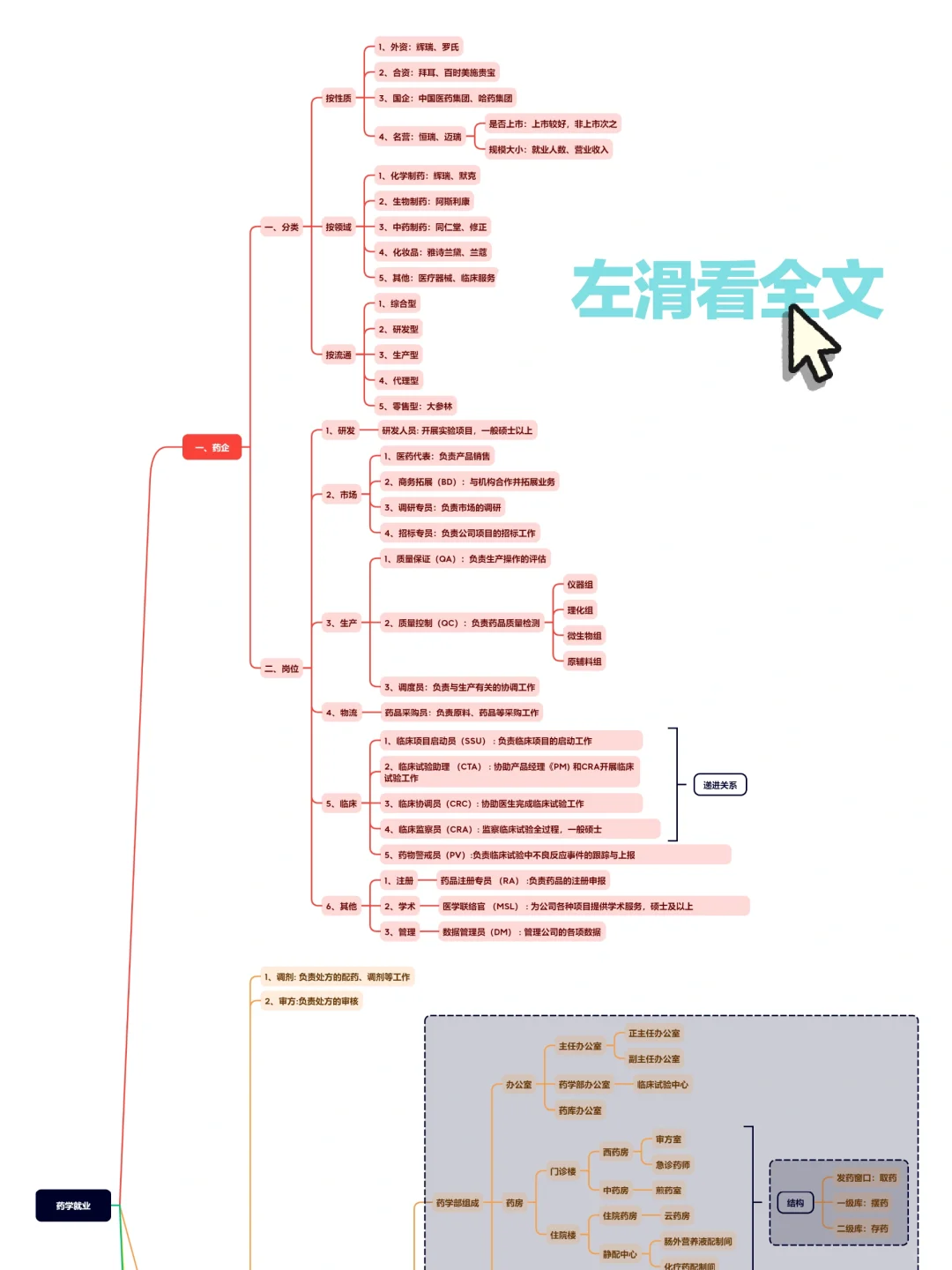 齐了?史上最全药学生就业岗位推荐汇总