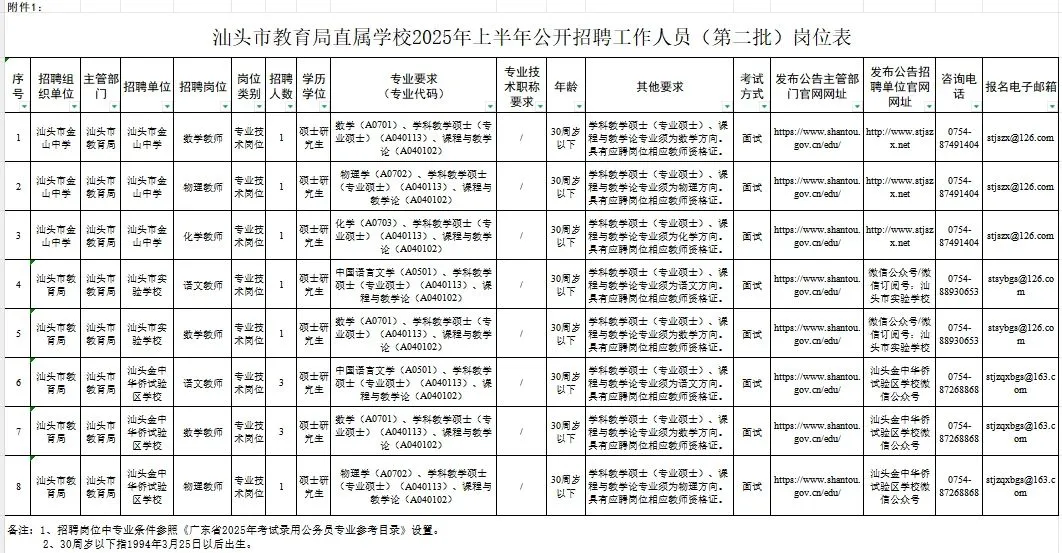 汕头市教育局直属学校公开招聘12人