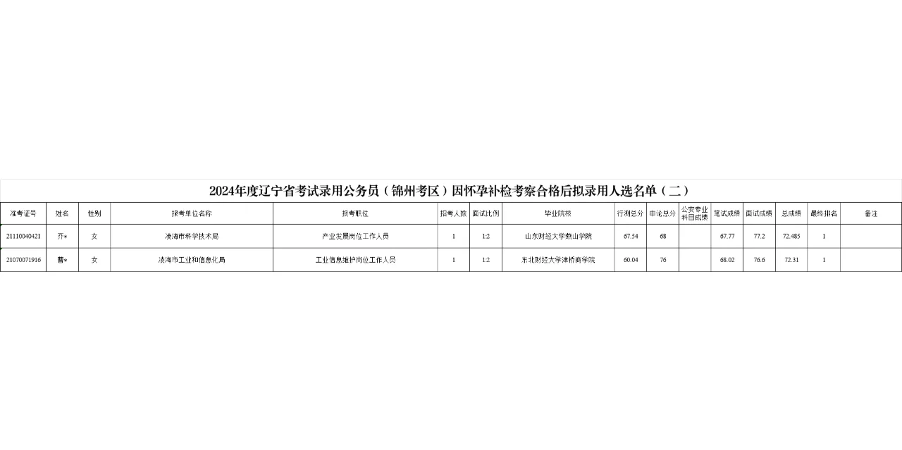 24辽宁省考锦州拟聘补充