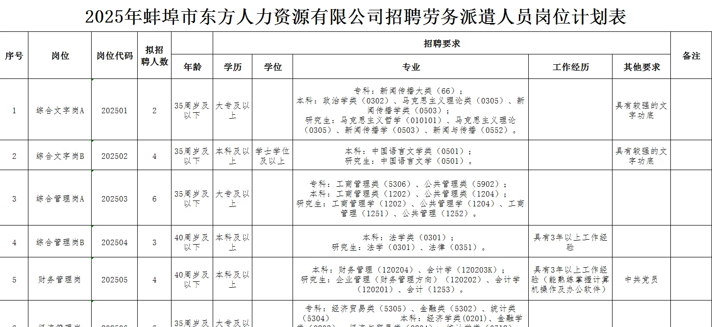 蚌埠龙子湖区招聘劳务派遣人员31名