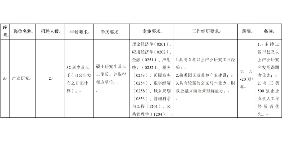 成都新都区成北新消费活力区管理委员会招聘