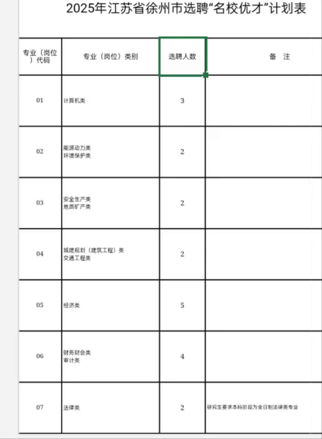 江苏徐州人才引进20人 仅面试 大类招聘