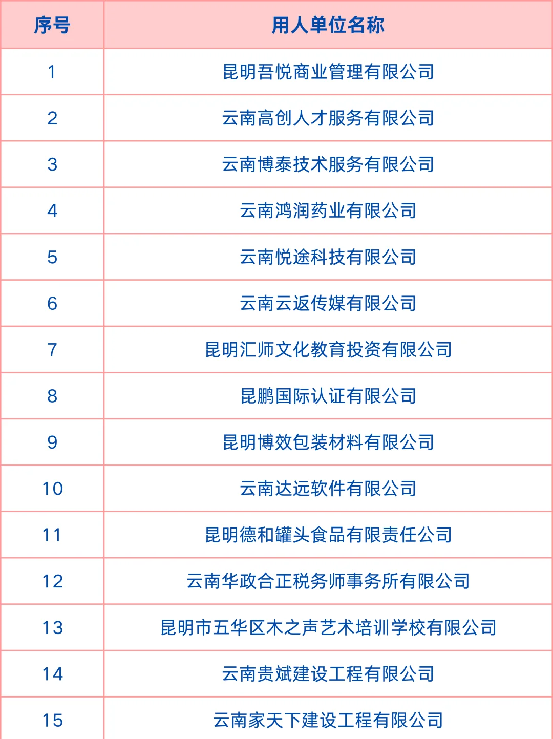 3月21日五华吾悦广场招聘会参会企业名单