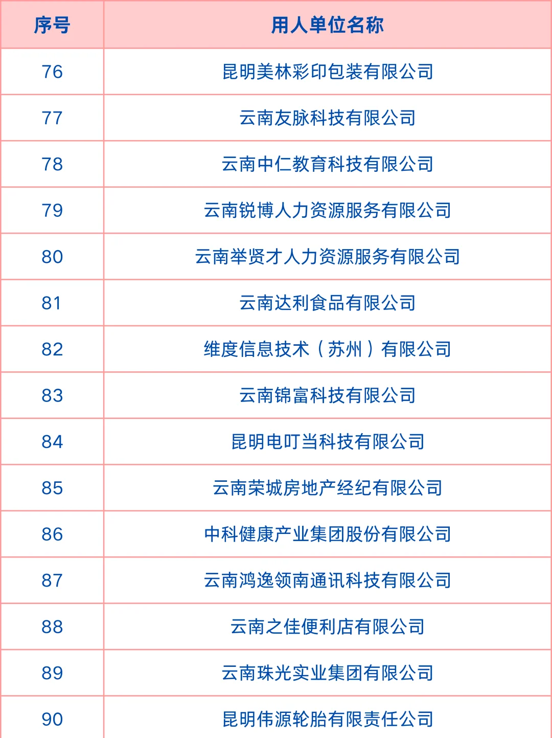 3月21日五华吾悦广场招聘会参会企业名单