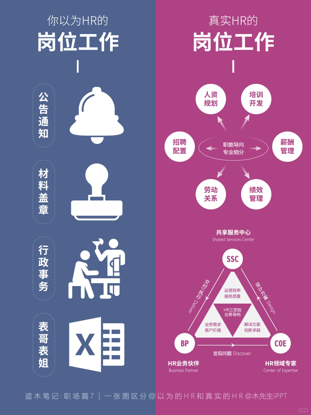 一张图区分?你以为的HR和真实的HR