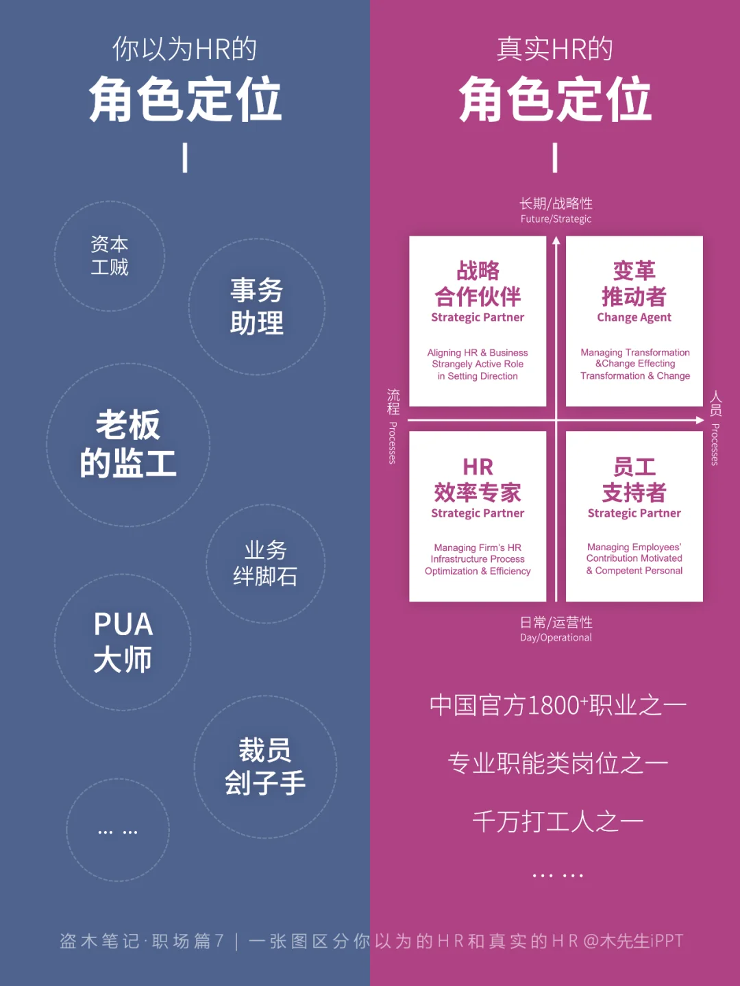 一张图区分?你以为的HR和真实的HR