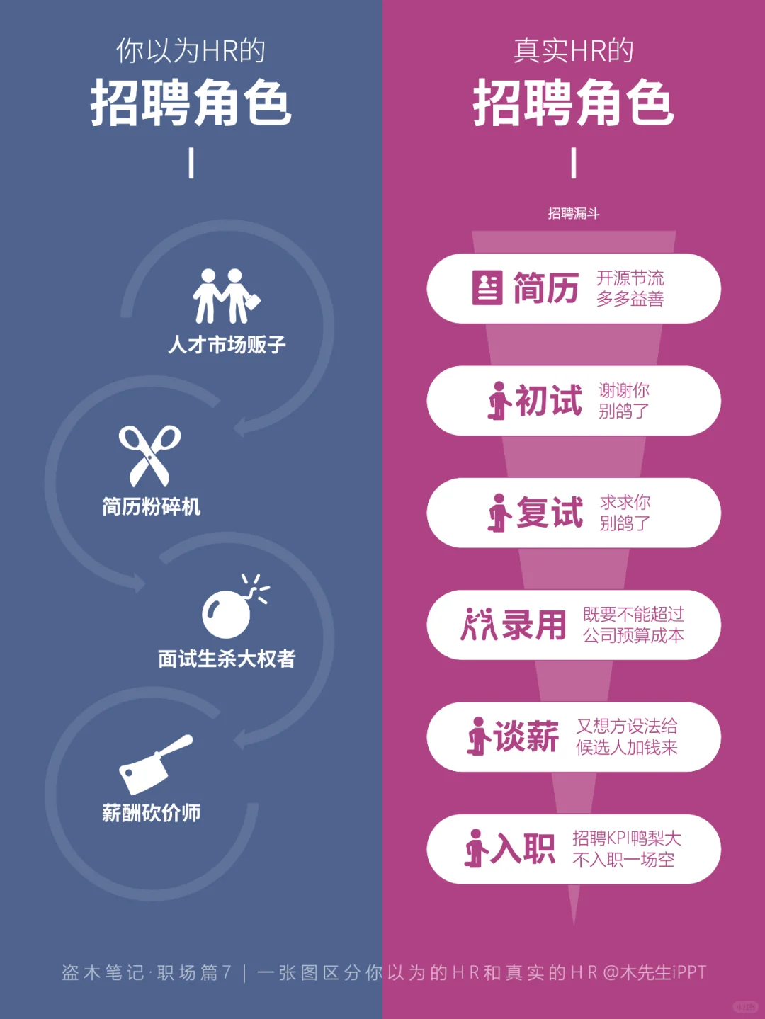 一张图区分?你以为的HR和真实的HR