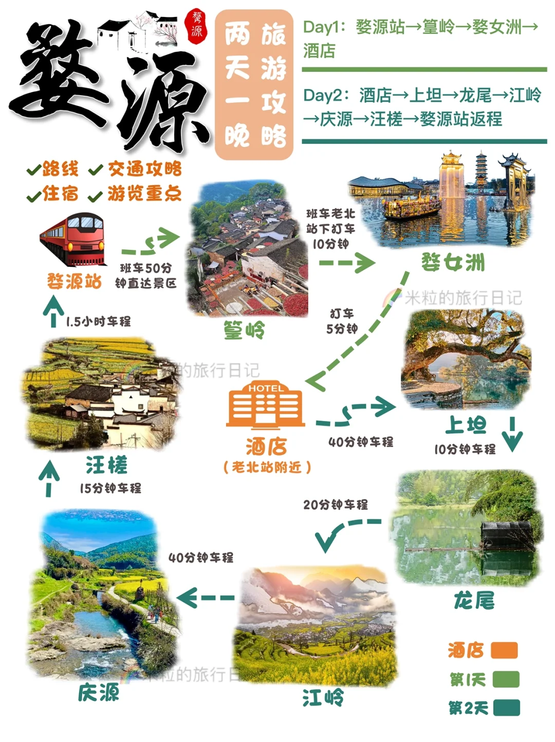迄今为止，我最满意的婺源2天1晚游玩路线