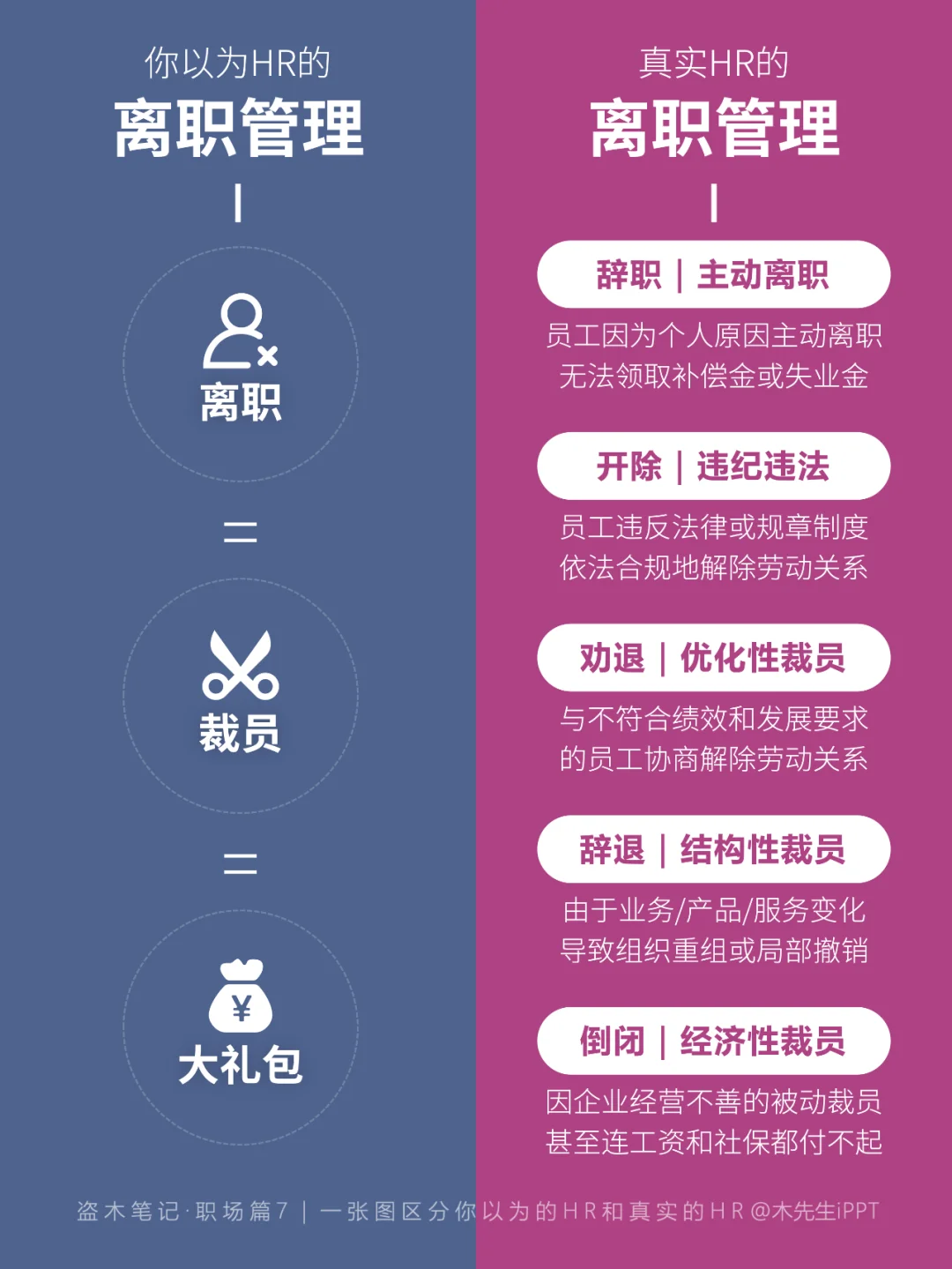 一张图区分?你以为的HR和真实的HR