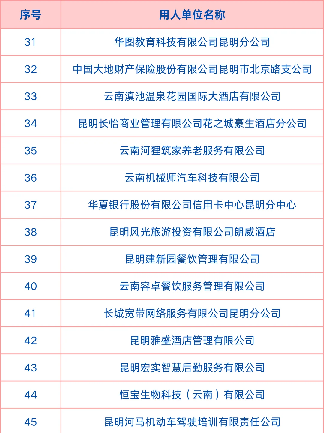 3月21日五华吾悦广场招聘会参会企业名单