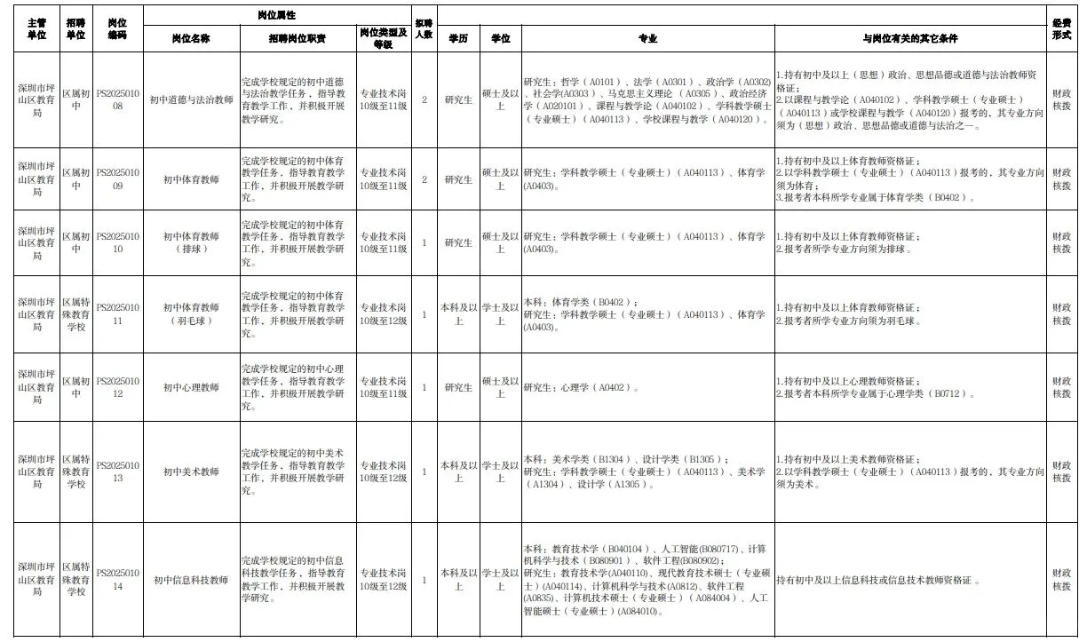 深圳市坪山区教育局公开招聘教师