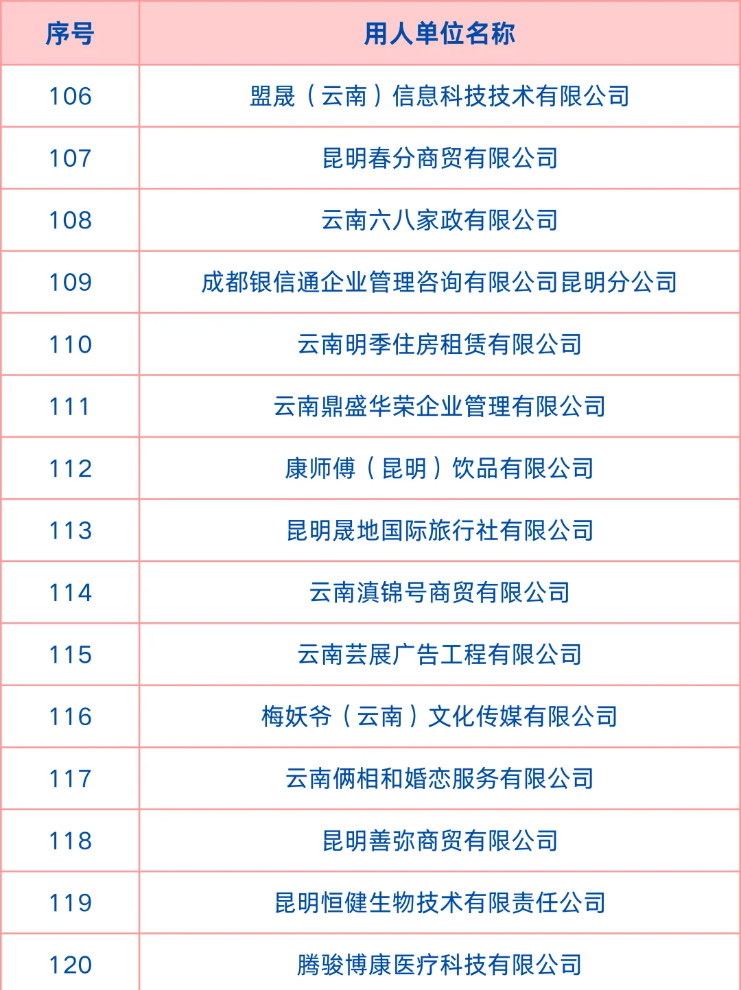 3月21日五华吾悦广场招聘会参会企业名单