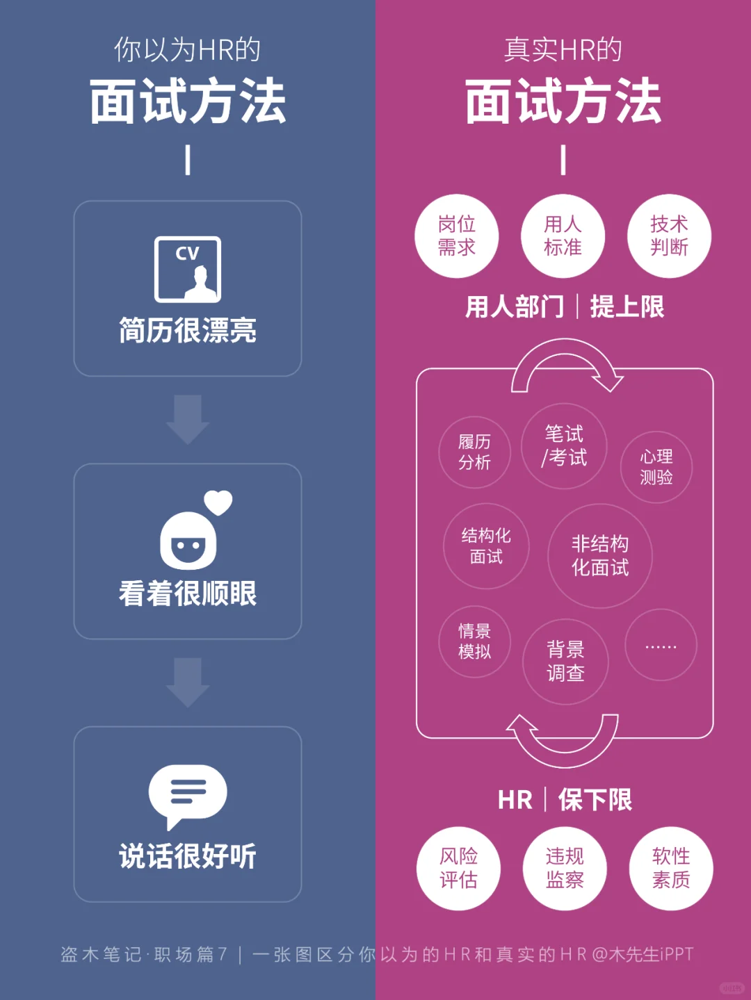 一张图区分?你以为的HR和真实的HR