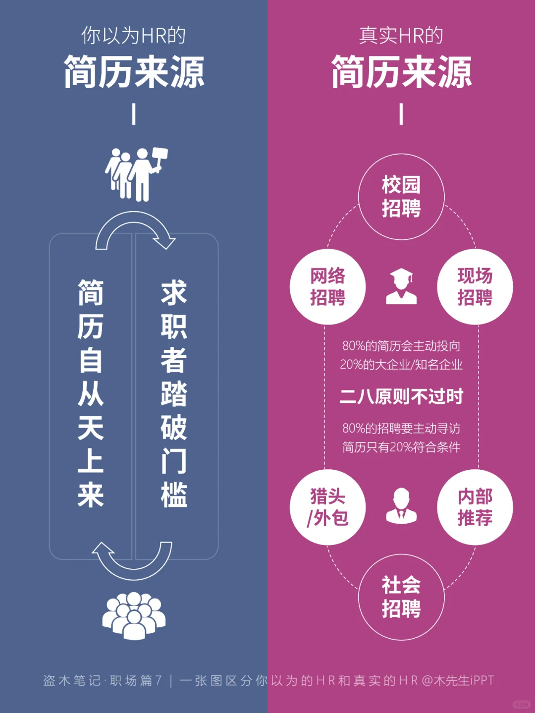 一张图区分?你以为的HR和真实的HR