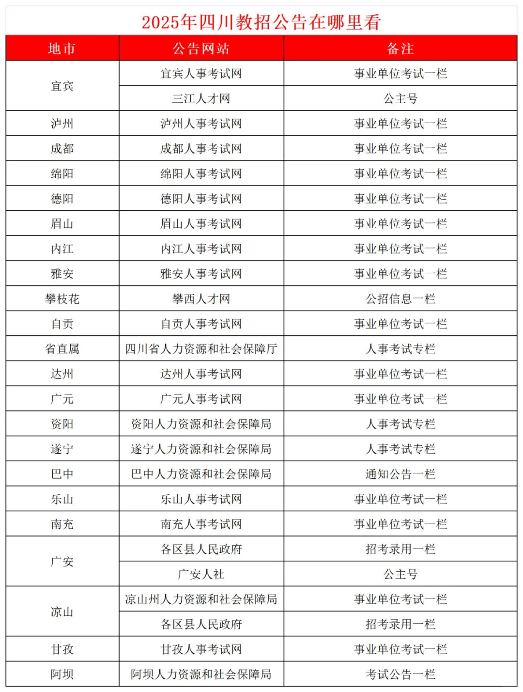 收藏！25上四川教招公告在哪里看！