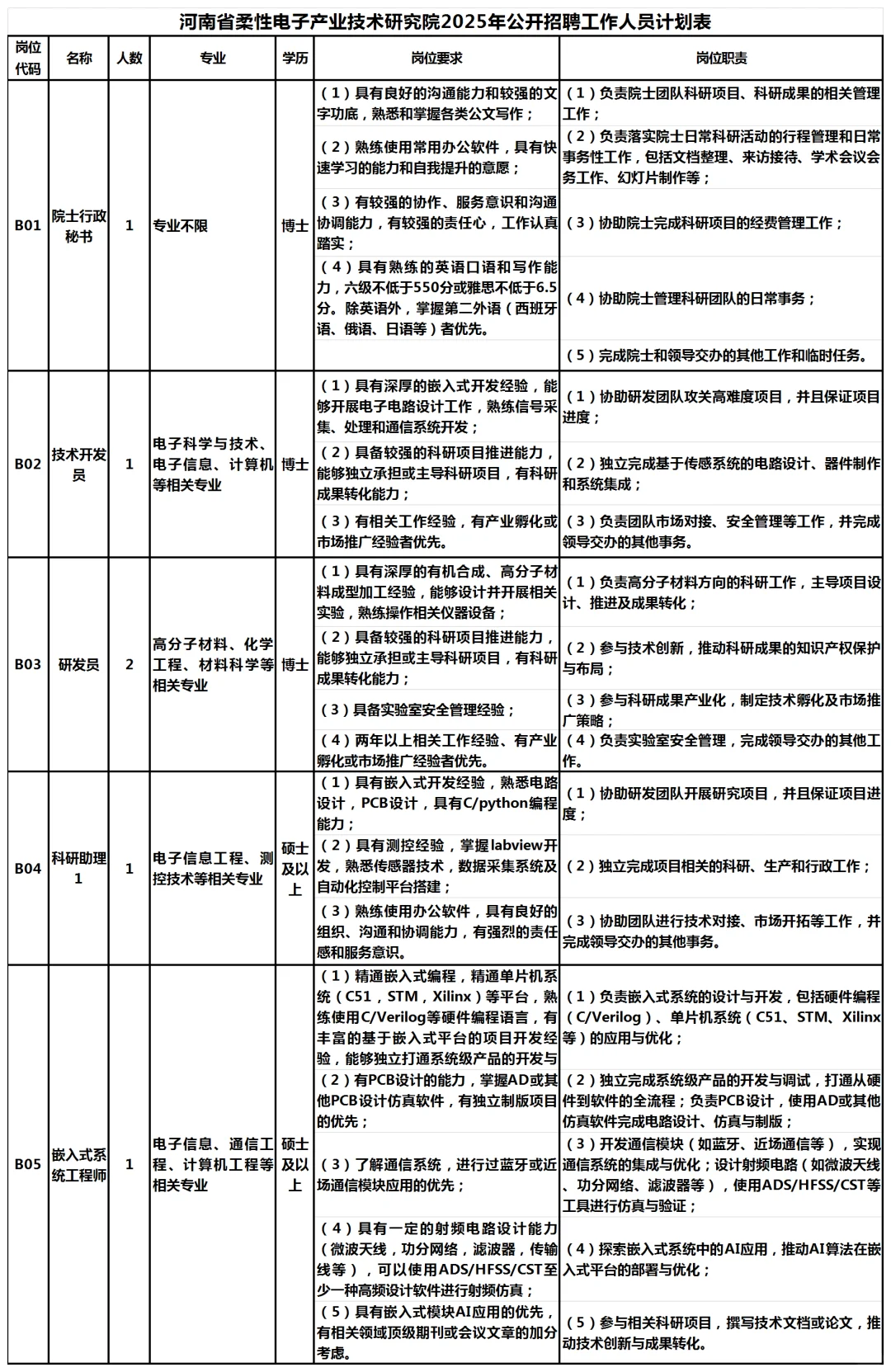 河南省柔性电子产业技术研究院最新招聘35名