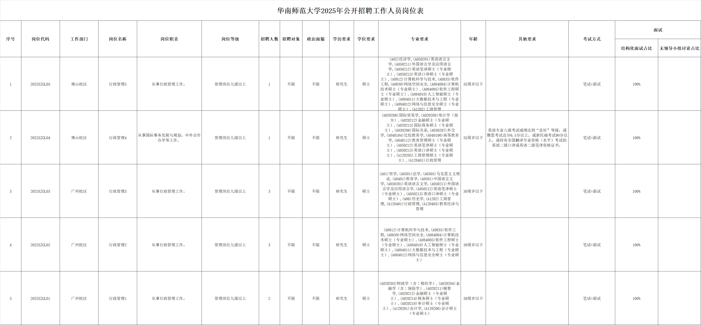 华南师范大学2025年公开招聘工作人员