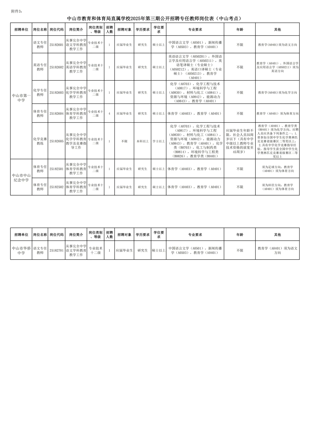编制~应往届可报，2025中山教师招聘信息