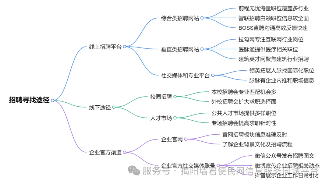 揭阳招聘有哪些网站？