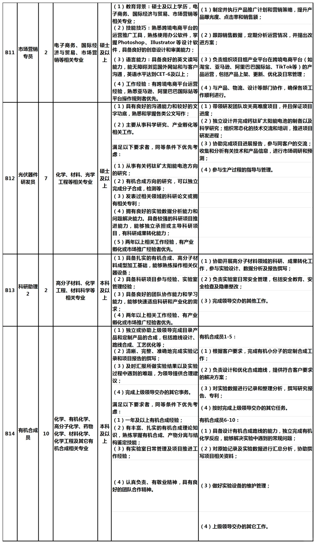 河南省柔性电子产业技术研究院最新招聘35名