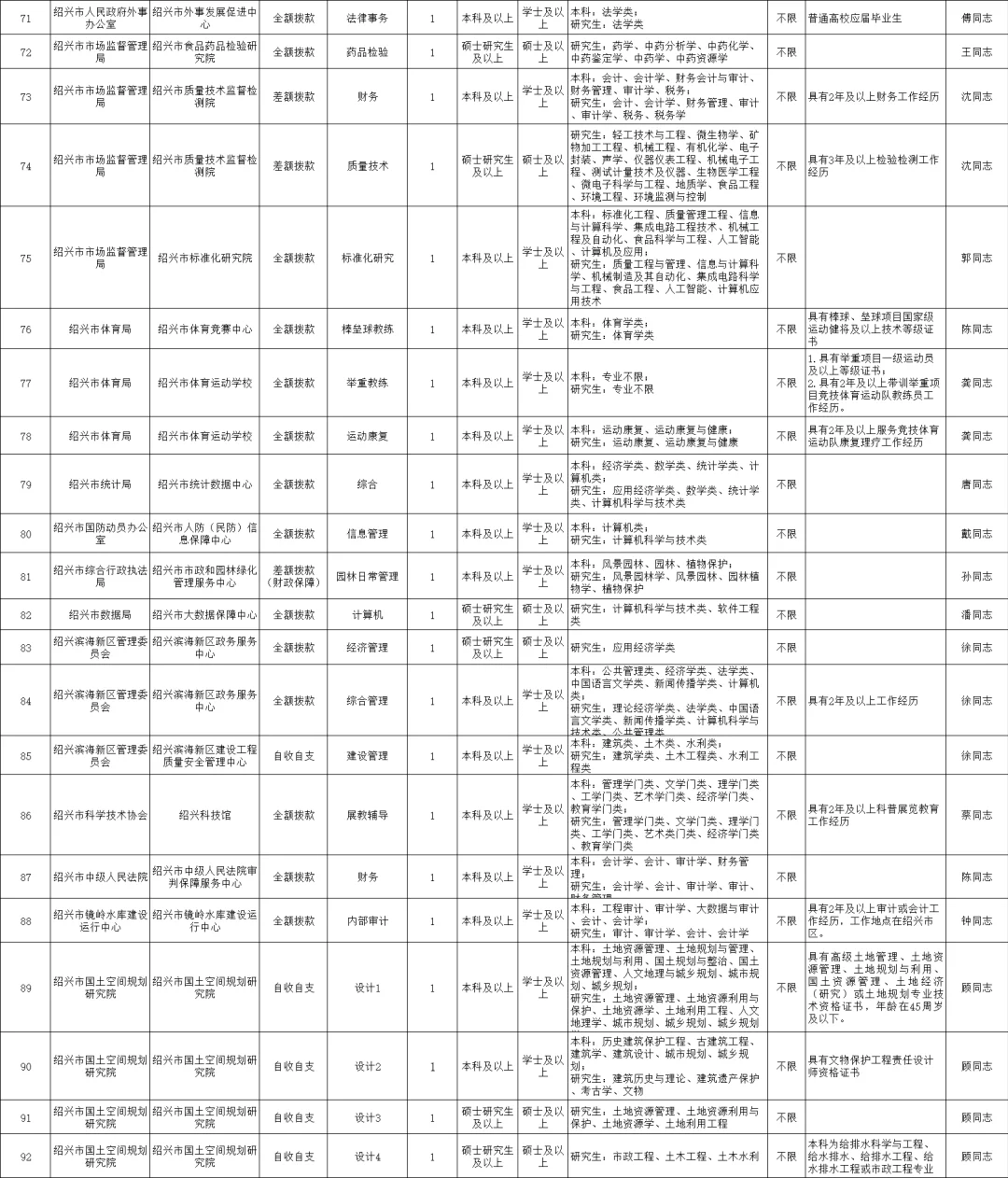 2025浙江事业单位统考绍兴市属招100人