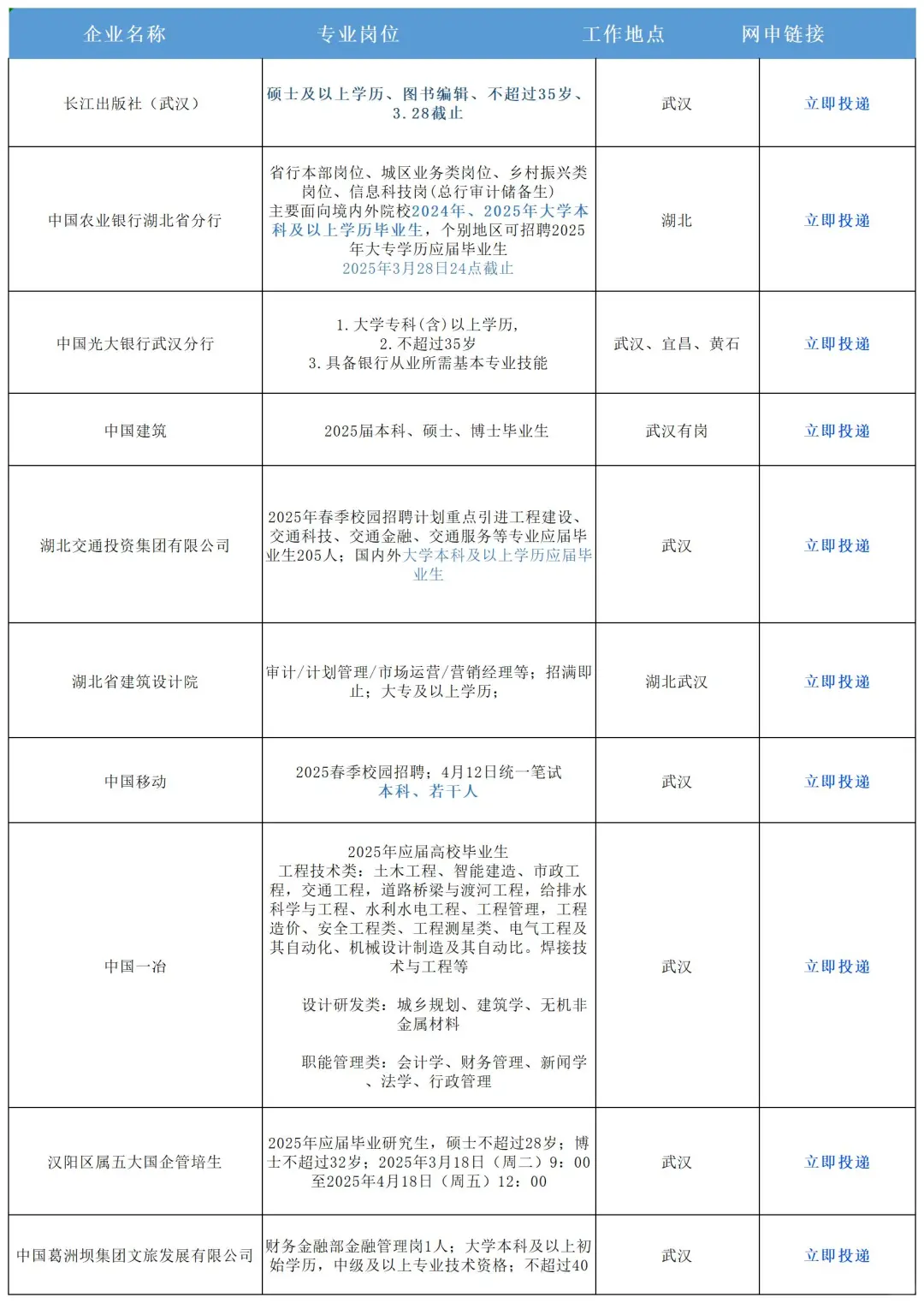 湖北武汉出了！！要求明显降低了好多！！！