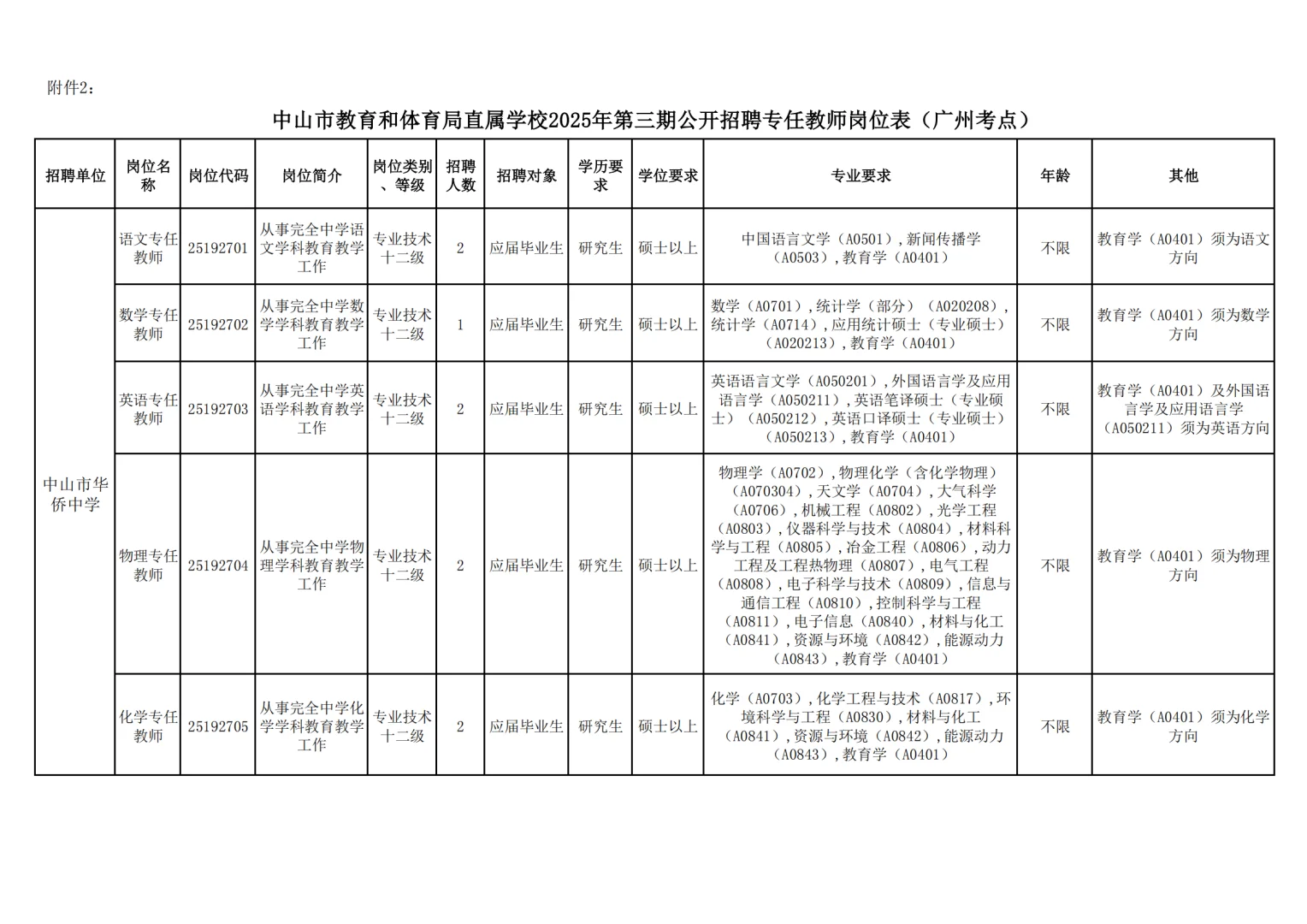 编制~应往届可报，2025中山教师招聘信息
