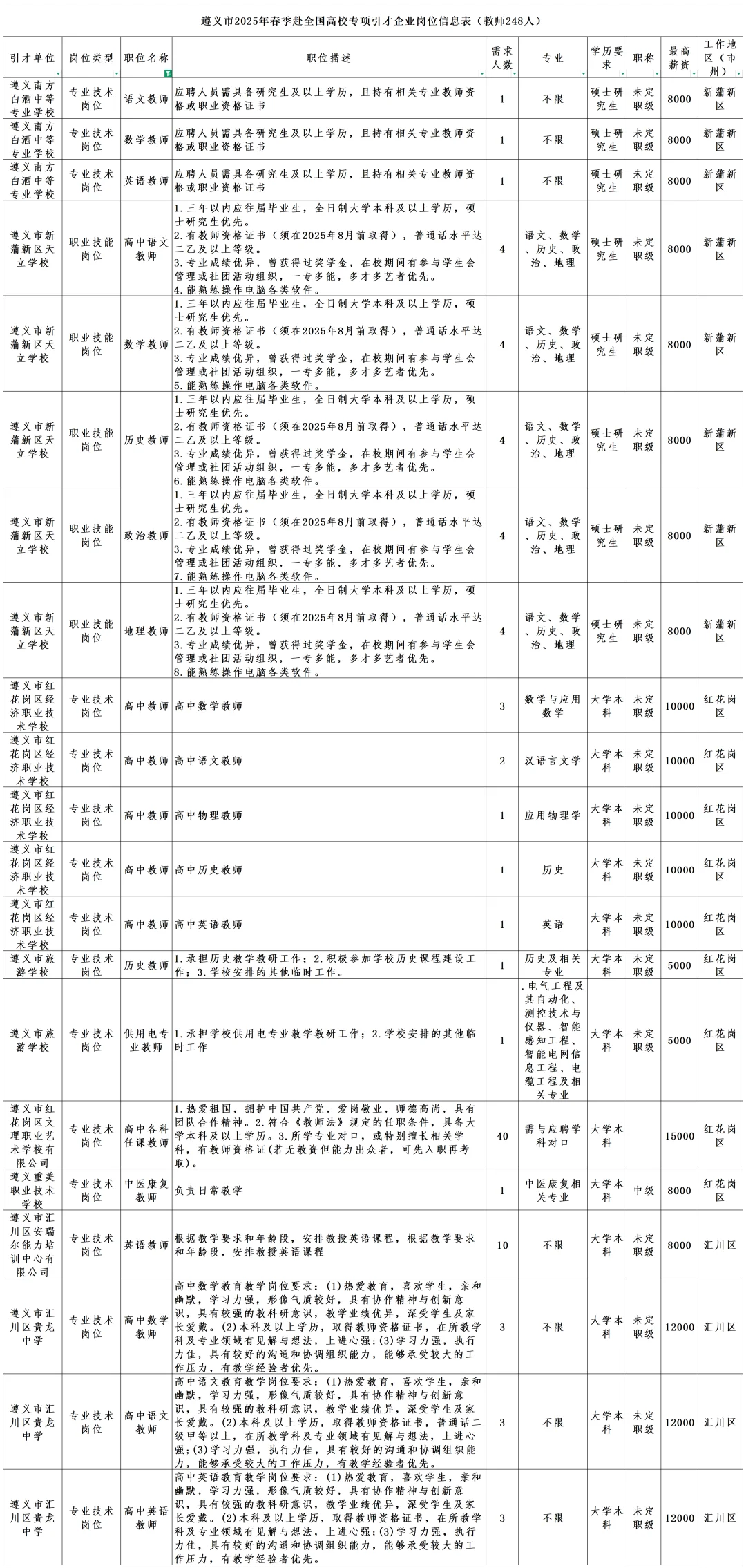 直接面试，不限专业，贵州新招教师248人