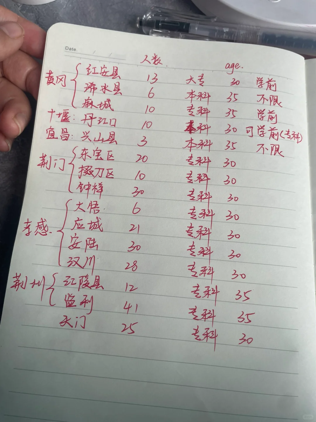 湖北幼教岗位