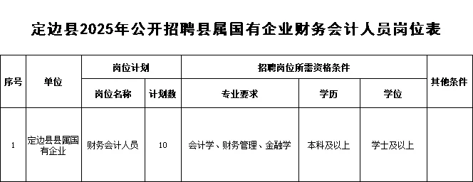 定边人来！仅限定边县可报，财务10人