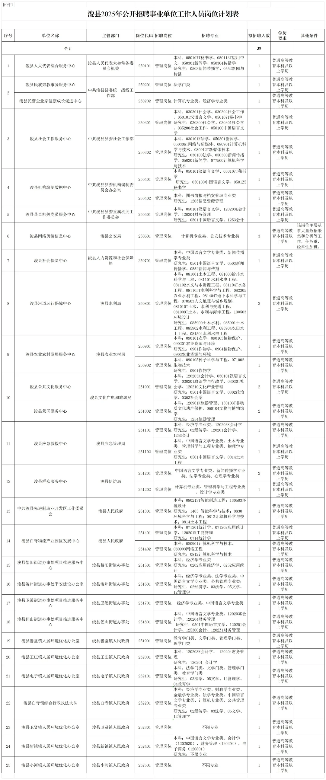2025年浚县事业单位招聘公告来了！
