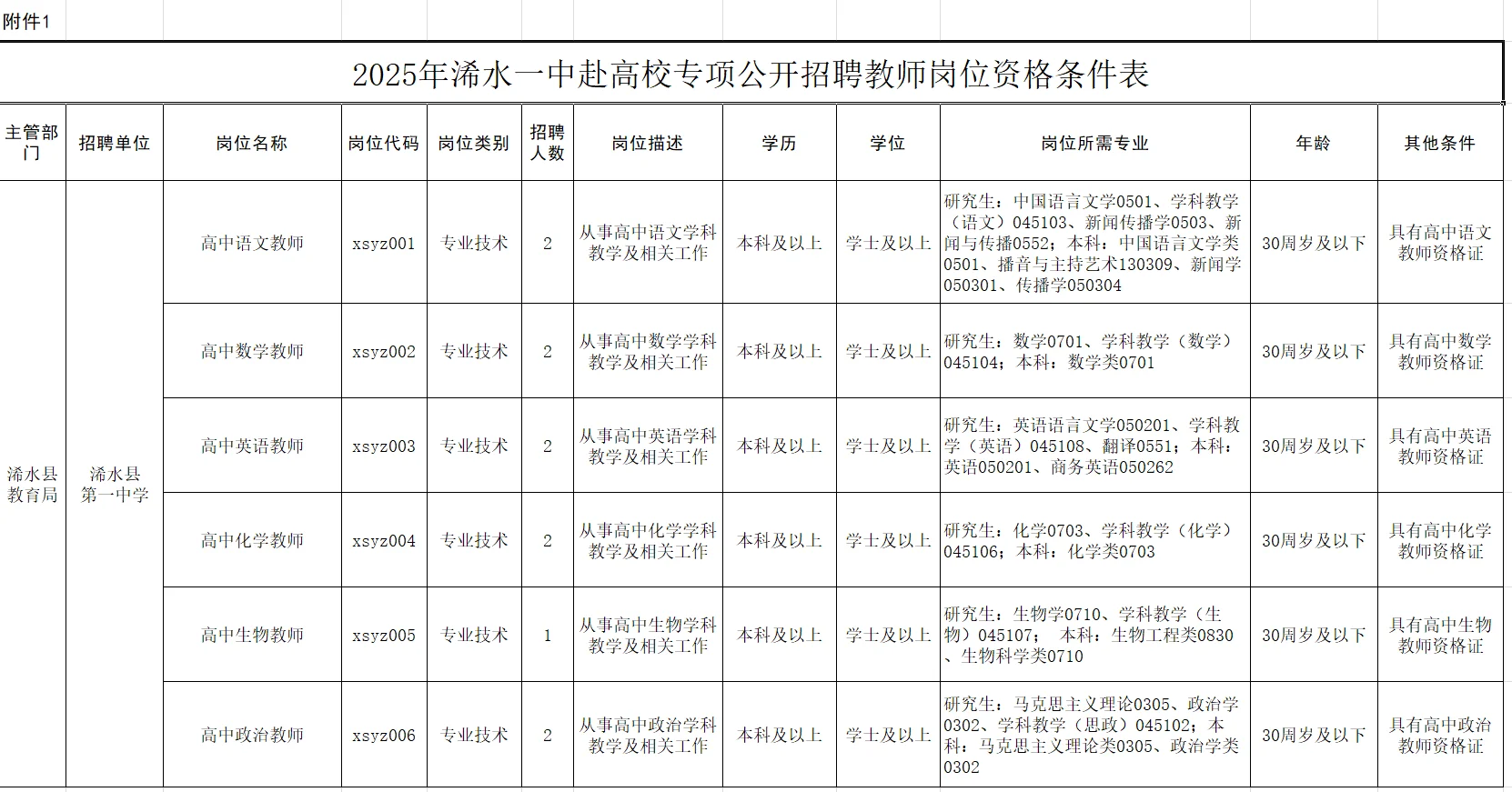 有编制，高中教师招聘本科起！黄冈浠水县！