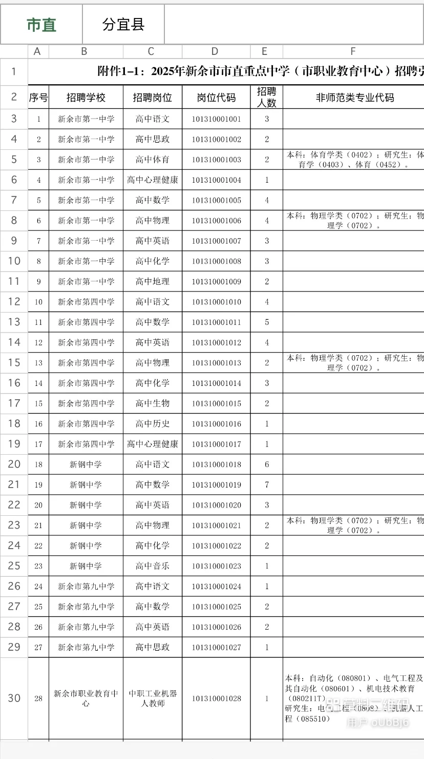 2025新余市重点学校及分宜县引进83名教师