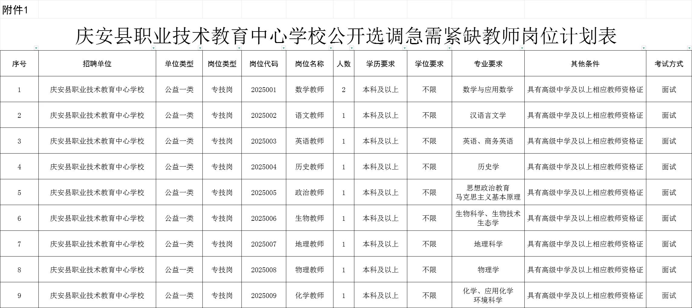 2025庆安县职业技术教育公开招聘教师10人