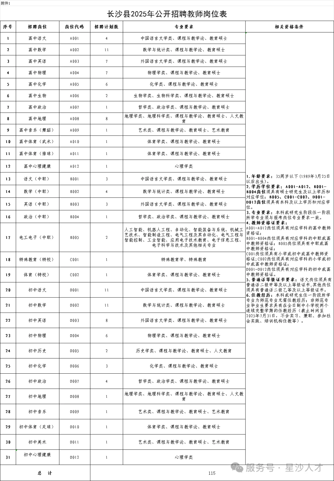 长沙县2025年教师招聘公告终于出了