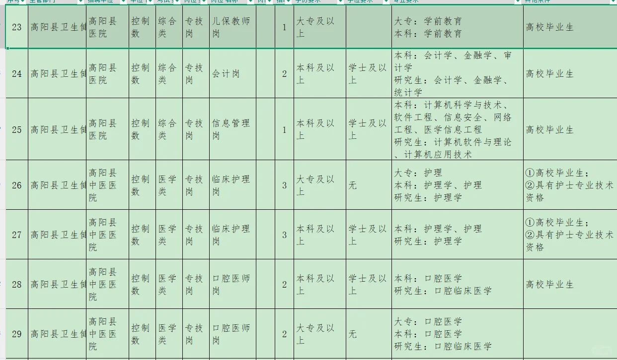 详细岗位表在后面