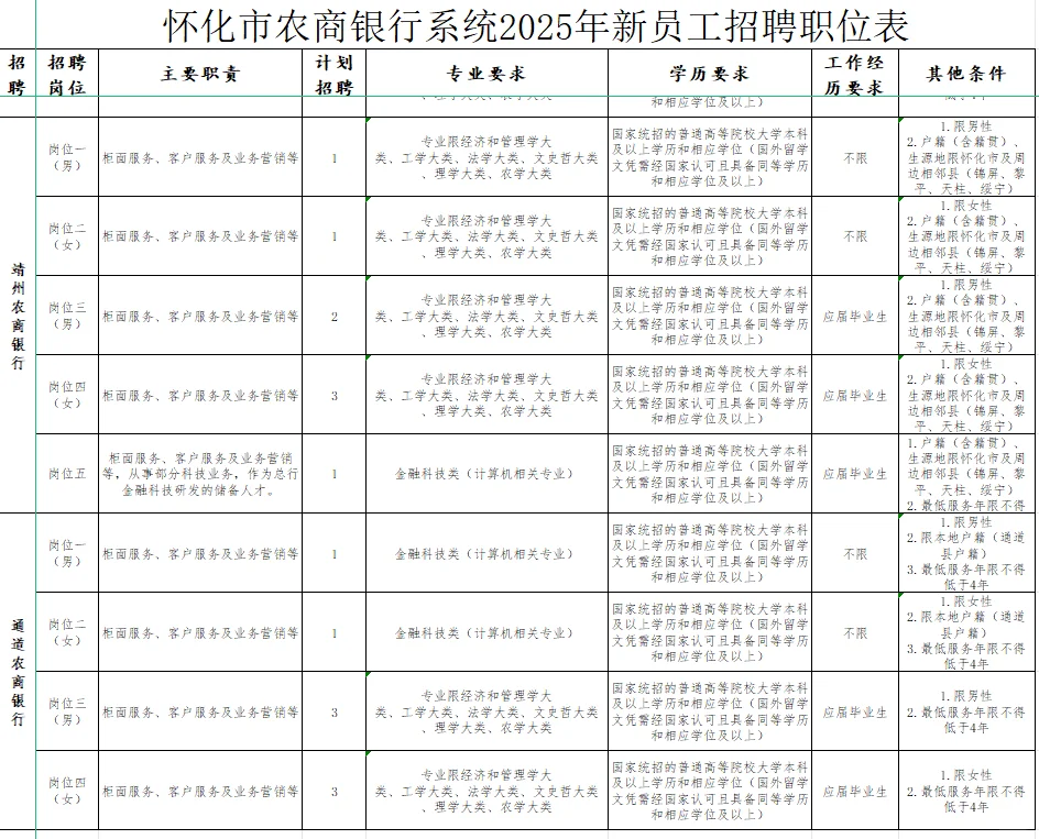 怀化市农商银行系统2025年聘87名