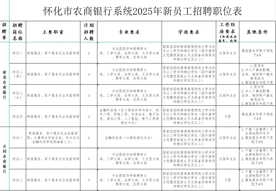 怀化市农商银行系统2025年聘87名
