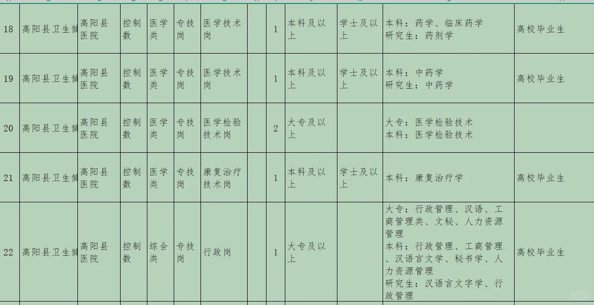 详细岗位表在后面