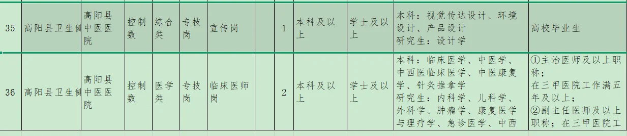 详细岗位表在后面