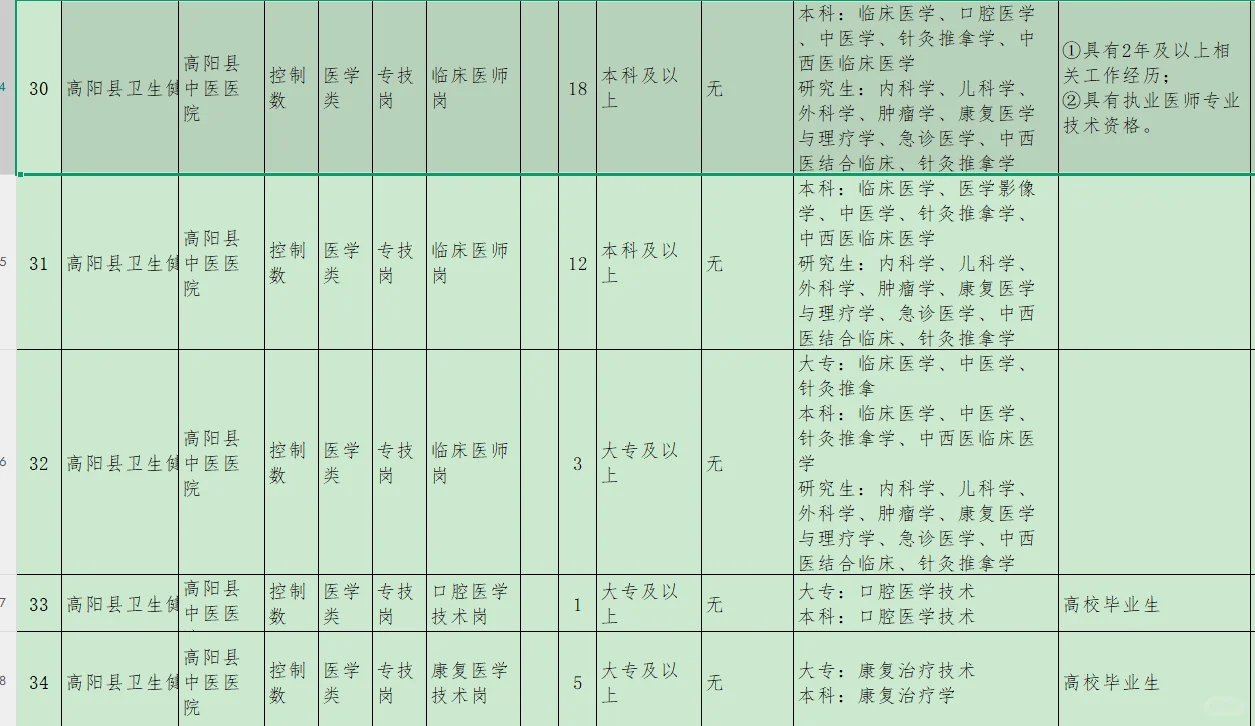 详细岗位表在后面