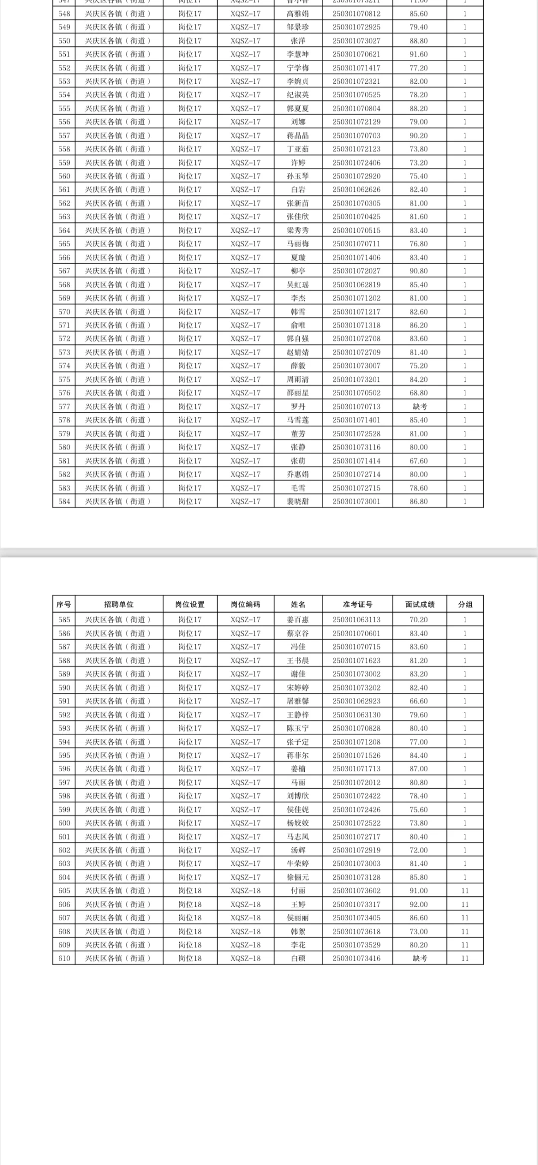 小伙伴们，兴庆区社区工作者面试成绩出来了
