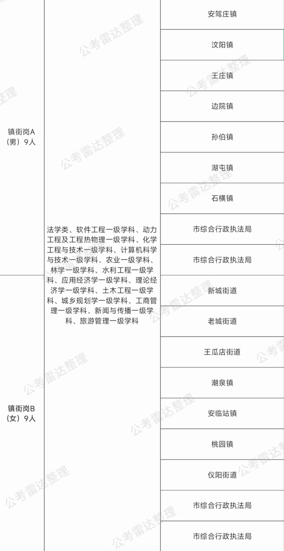 肥城市引进农业类