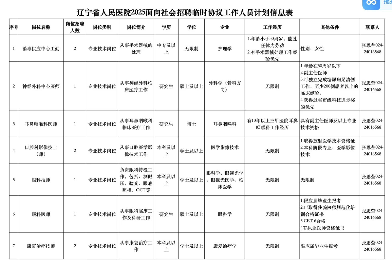 省人民招聘