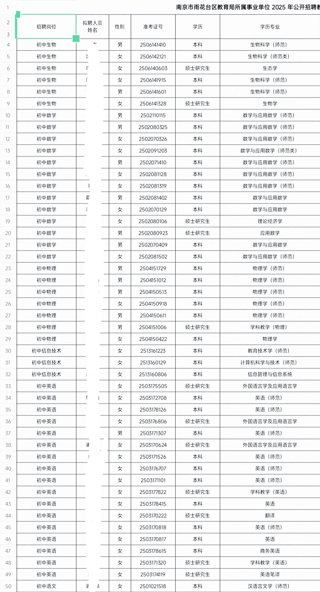 南京教招雨花台区拟聘人员名单公示！