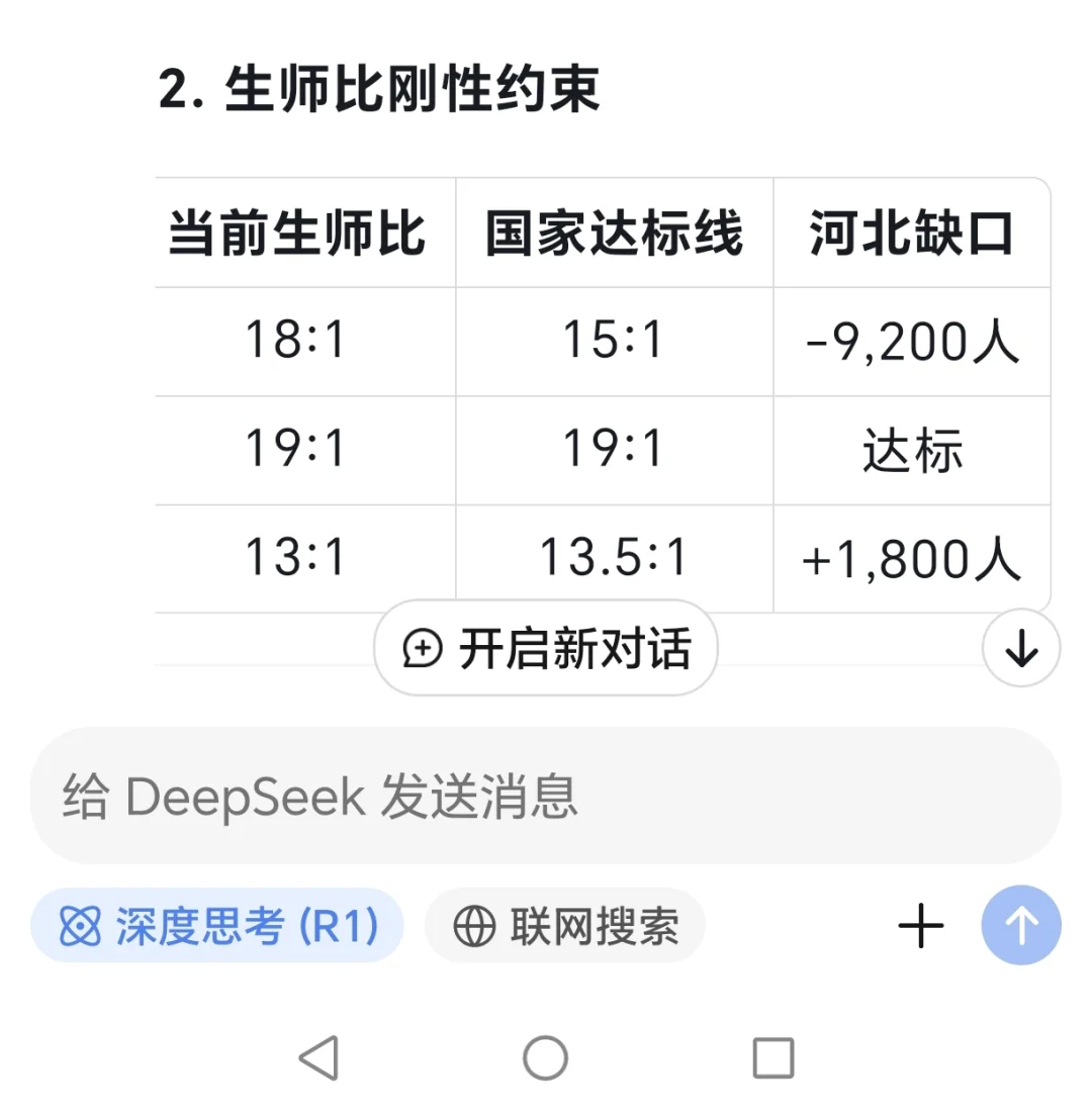 结合现在的生育率推算河北省教师是否会失业