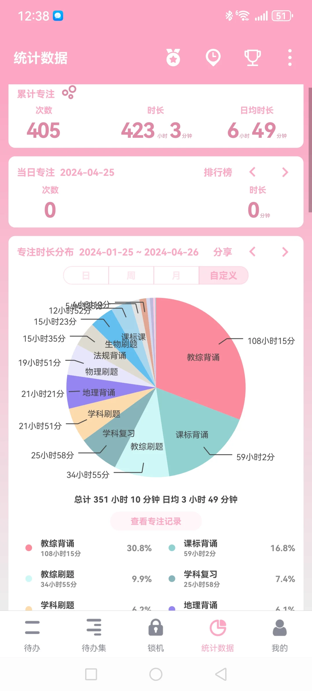 福建教招小学科学123.5我是怎么备考的